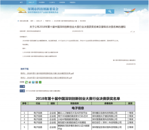 小哈教育機(jī)器人斬獲2018中國(guó)深圳創(chuàng)新創(chuàng)業(yè)大賽全市第三名！