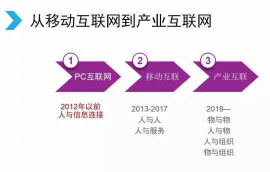 騰訊宣布架構(gòu)變革，開啟下一個產(chǎn)業(yè)互聯(lián)網(wǎng)時代