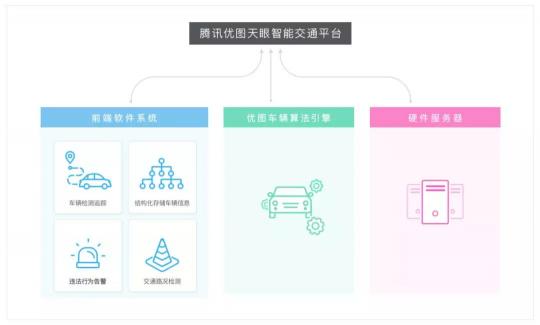 騰訊宣布架構(gòu)變革，開啟下一個產(chǎn)業(yè)互聯(lián)網(wǎng)時代