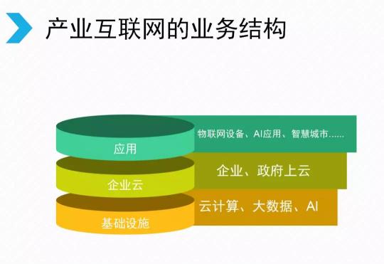 騰訊宣布架構(gòu)變革，開啟下一個產(chǎn)業(yè)互聯(lián)網(wǎng)時代