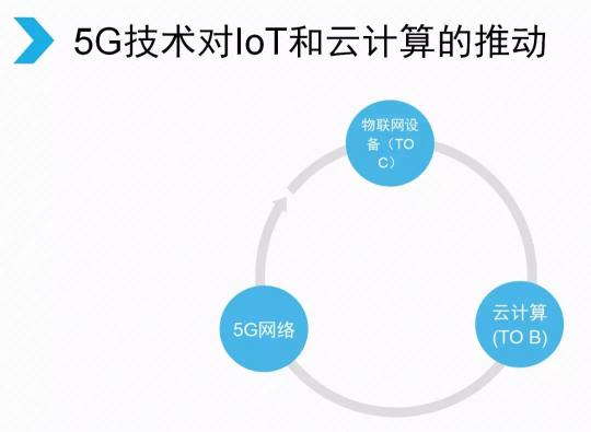 騰訊宣布架構(gòu)變革，開啟下一個產(chǎn)業(yè)互聯(lián)網(wǎng)時代
