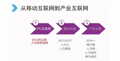 剛剛，騰訊宣布大變革！互聯(lián)網(wǎng)開啟下一個時代！