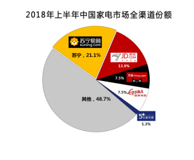 消費(fèi)升級時(shí)代，智慧零售打造“美好生活”的樣本