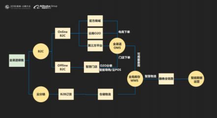 云徙科技數(shù)字營銷平臺2.0發(fā)布，精細(xì)化運(yùn)營客戶體系服務(wù)超級用戶
