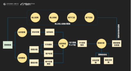 云徙科技數(shù)字營銷平臺2.0發(fā)布，精細(xì)化運(yùn)營客戶體系服務(wù)超級用戶
