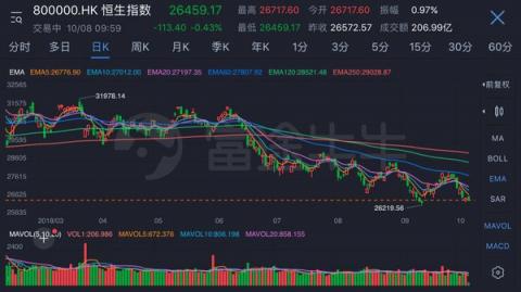 詮釋Fintech 騰訊攜手深港交易所、富途舉辦港股通模擬大賽