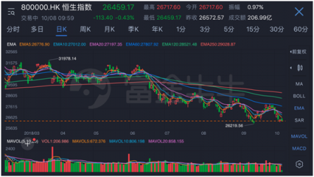 詮釋Fintech騰訊攜手深港交易所、富途舉辦港股通模擬大賽