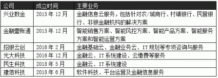 銀行刮起數(shù)字化轉(zhuǎn)型風，閃銀助力金融機構(gòu)打好“科技牌”
