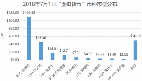 是什么造成了如今區(qū)塊鏈的熊市？