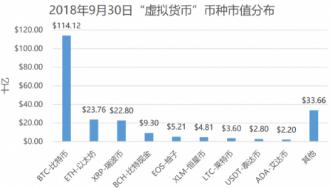 是什么造成了如今區(qū)塊鏈的熊市？