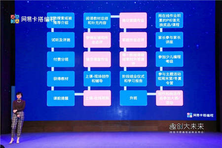 獲丁磊力薦的網(wǎng)易卡搭，如何吸引了十多個(gè)省市機(jī)構(gòu)合作