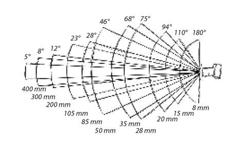 自駕千里體驗(yàn) Mavic 2 變焦版，為什么說(shuō)它是被低估的無(wú)人機(jī)？