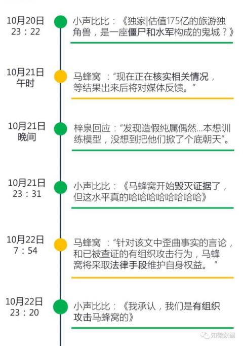 大水沖了龍王廟？數(shù)據(jù)機構(gòu)指水軍炒熱了馬蜂窩“注水”新聞