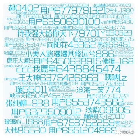 大水沖了龍王廟？數(shù)據(jù)機構(gòu)指水軍炒熱了馬蜂窩“注水”新聞