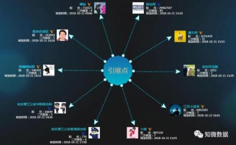 大水沖了龍王廟？數(shù)據(jù)機構(gòu)指水軍炒熱了馬蜂窩“注水”新聞