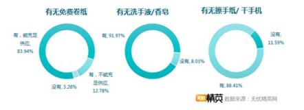 洗手間折射企業(yè)管理，無(wú)憂(yōu)精英發(fā)布白領(lǐng)如廁調(diào)研