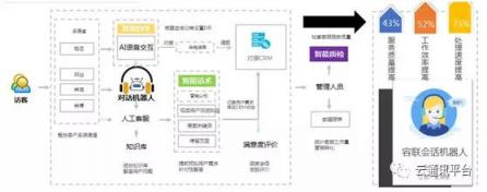 “AI+通訊”全面綻放，從1到100的智能化創(chuàng)新開(kāi)始加速