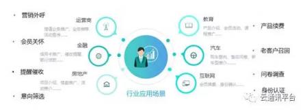 “AI+通訊”全面綻放，從1到100的智能化創(chuàng)新開(kāi)始加速