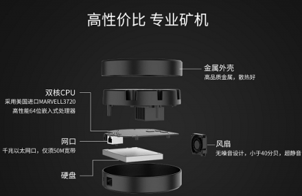 拯救閑置IPFS礦機(jī)，黑螢科技BFOS開挖收益可觀