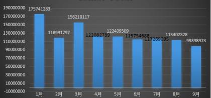 騰訊安全反病毒實(shí)驗(yàn)室發(fā)布《2018年Q3季度互聯(lián)網(wǎng)安全報告》