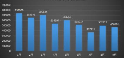 騰訊安全反病毒實(shí)驗(yàn)室發(fā)布《2018年Q3季度互聯(lián)網(wǎng)安全報告》