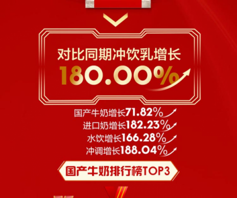 蘇寧雙十一沖乳排行榜：怡寶、農(nóng)夫山泉角逐冠軍寶座，伊利穩(wěn)拿第一