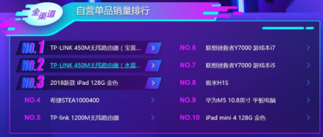 蘇寧雙十一電腦悟空榜：惠普逆襲聯(lián)想登頂，蘋果實(shí)現(xiàn)銷售額突圍