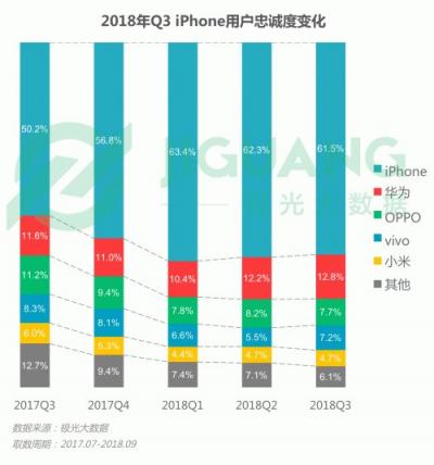極光大數(shù)據(jù)：OPPO R15成Q3銷(xiāo)量占比最高的機(jī)型