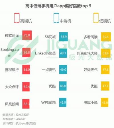 極光大數(shù)據(jù)：OPPO R15成Q3銷(xiāo)量占比最高的機(jī)型