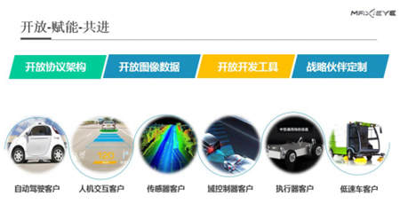 Maxieye發(fā)布所羅門(mén)計(jì)劃：像素級(jí)對(duì)標(biāo)行業(yè)標(biāo)桿，賦能自動(dòng)駕駛