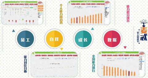 幼教獨角獸麥忒亮相GET2018， SaaS零六一體化解決方案賦能新幼教