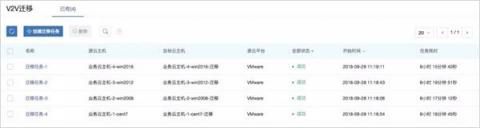 IPv6來了！ZStack 3.1.0重磅發(fā)布！