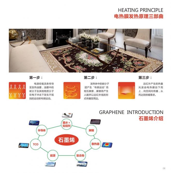 清潔供暖大勢所趨，暖季石墨烯電地暖商機(jī)無限！
