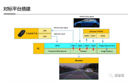 Maxieye發(fā)布所羅門計劃，背后底氣何在？