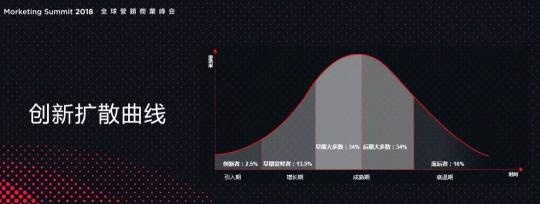 時(shí)代變革離不開(kāi)新科技，更離不開(kāi)新青年