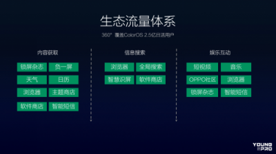 從硬件到服務(wù)，OPPO營(yíng)銷平臺(tái)成為品牌主與年輕用戶的新橋梁