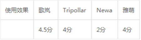 雅萌、GEVILAN歌嵐、Tripollar、NEWA美容儀到底選哪個(gè)？先評(píng)測(cè)一下再說(shuō)