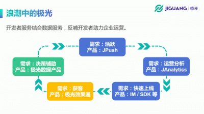 極光開發(fā)者大會：極光CEO羅偉東發(fā)表《不忘初心、持續(xù)賦能》演講