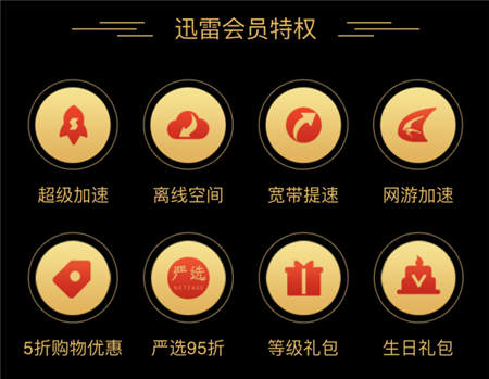 迅雷會員可以免費贈送？一般人我可不告訴他！