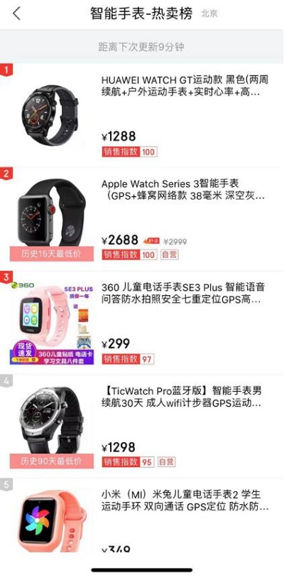 一表難求！ 爆款智能手表HUAWEI WATCH GT雙12賣至脫銷