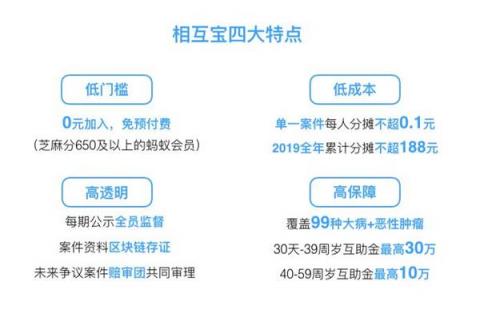 相互寶迎來首個(gè)扣款日，網(wǎng)友曬單：用3分錢做公益
