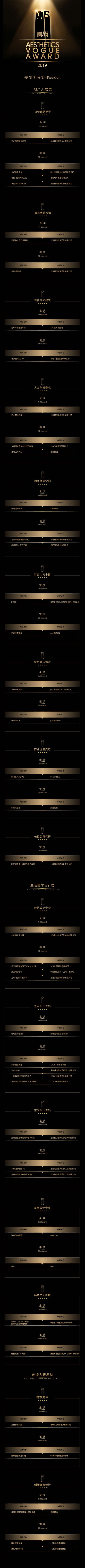美 尚 獎 獲 獎 作 品 榜 單