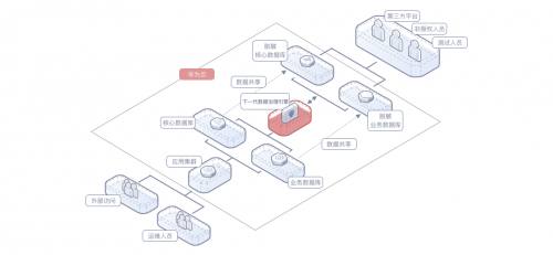 從安全界“奧斯卡”冠軍，看華為云數(shù)據(jù)安全合規(guī)解決方案