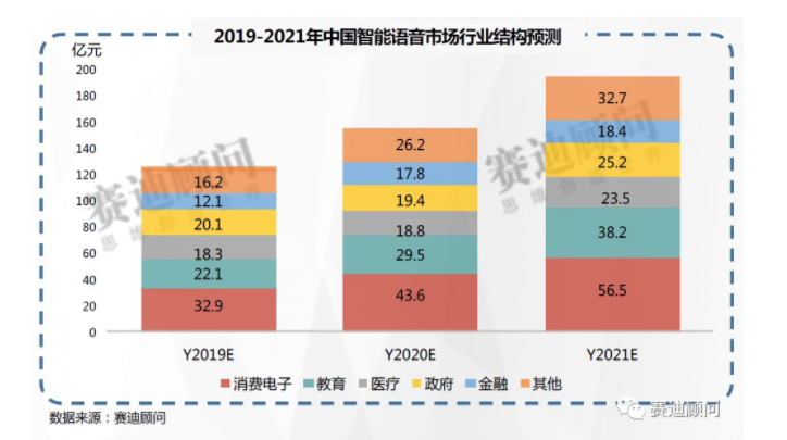 千億智能交互市場，炬芯如何讓機(jī)器察言觀色？