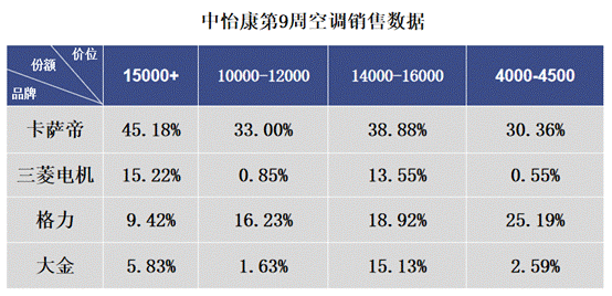 疫情下，空調(diào)如何“自救”？卡薩帝給出4條路