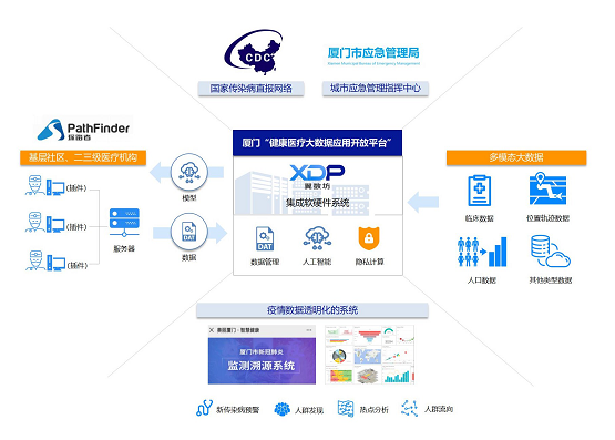揭秘廈門新冠疫情“停止鍵”：數(shù)字防疫為何物？