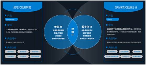帆軟產(chǎn)品完成對(duì)華為云WeLink的適配，共同為客戶提供移動(dòng)決策分析能力