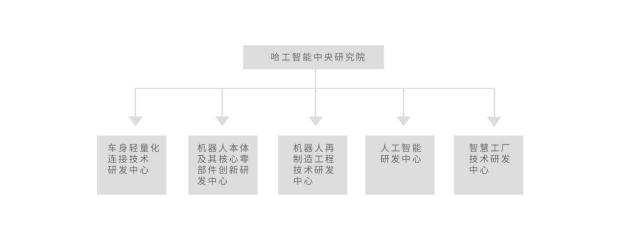 以技術(shù)和研發(fā)為先導(dǎo)，哈工智能布局新能源汽車智造領(lǐng)域