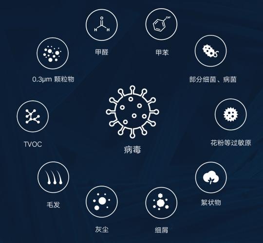 獲得好空氣，門檻從來沒有這么低過
