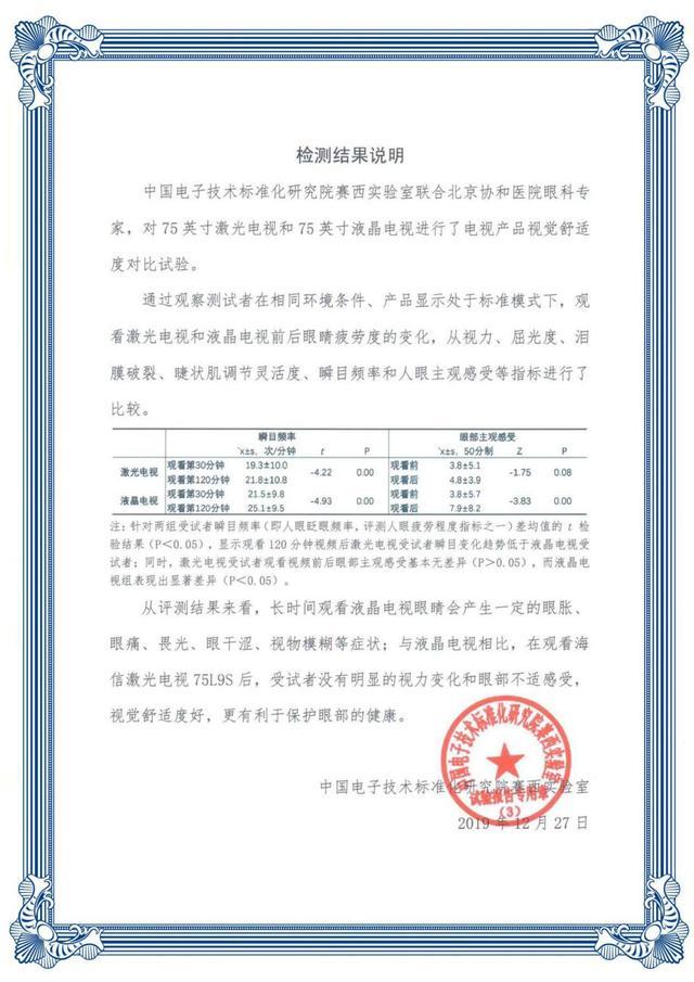健康產(chǎn)品需求持續(xù)爆發(fā)，護(hù)眼電視最受家長們關(guān)注